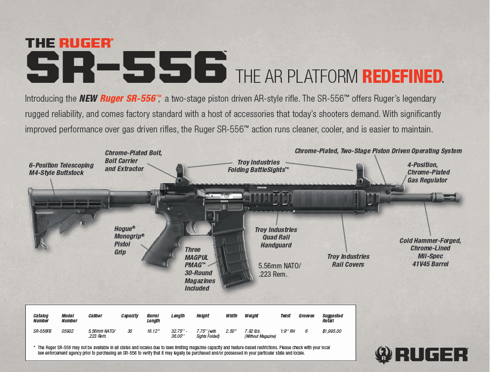 Ruger SR-556 AR15 | Combat Rifle